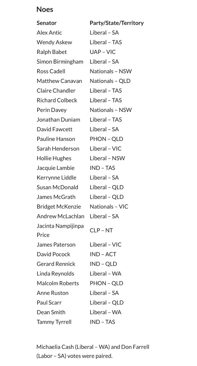 The Greens motion to remove the Babies Born Alive Bill was voted down yesterday in the senate.

Some senators were concerned about free speech over women’s rights.

Here is the list of those who voted not to kill this bill: