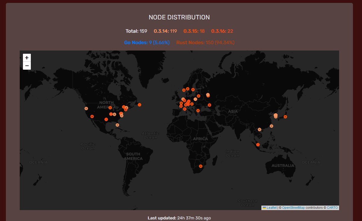 SpectreNetwrk's tweet photo. Spectre Block Explorer Update v0.3.20🗺

We're introducing a Node Map in our block explorer to visualize #Spectre node distribution and network decentralization.

This map highlights node versions, node types (Rust/Go) and their geographic locations.

https://t.co/PXldpvrfQ1 https://t.co/KZsXnfvLc2
