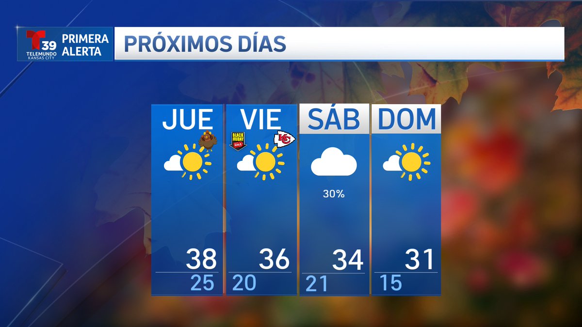 TelemundoKC's tweet photo. Los días de fiesta serán los más fríos de la semana.
#primeraalerta #kcwx #kcforecast #thanksgiving #kcfall
Estas son las temperaturas para los próximos días https://t.co/fkixRtJbZA