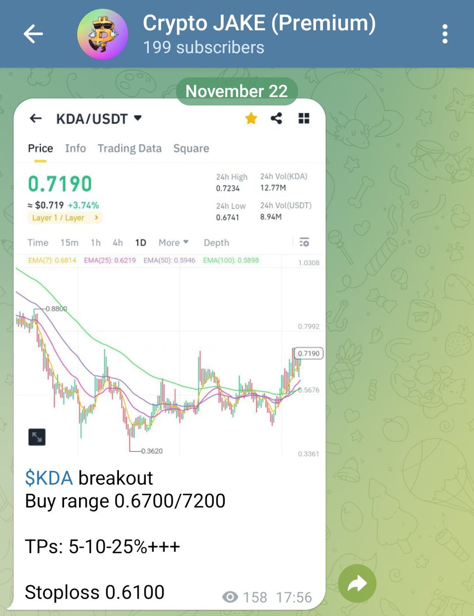 CryptoHaunting's tweet photo. $KDA 🚀🚀

+70% 📈 in 5 days. 🥳🥳 https://t.co/C9v7CrPHTD