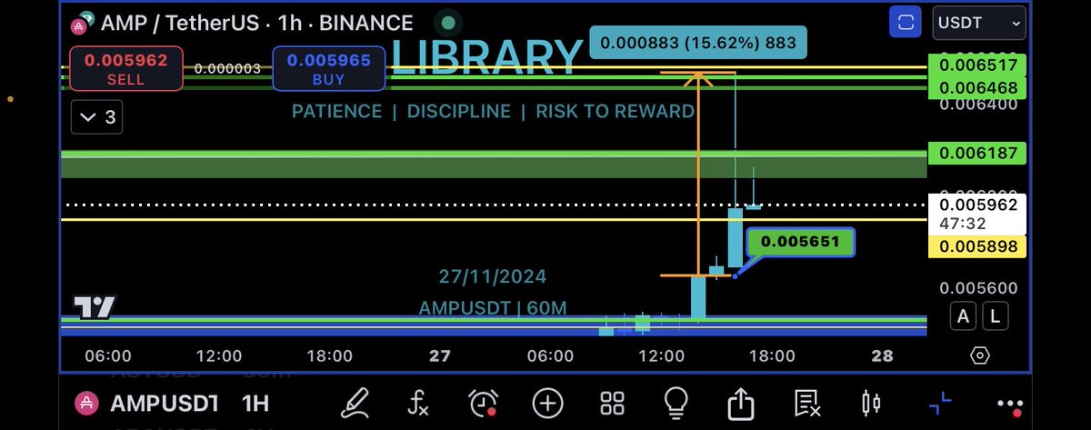 EstrillaLures's tweet photo. Two hours later, this is why you need to be here 🎄🤑🤑🤑
$AMP
Come over and Compound your $$$
With us  @Thelibrary888 https://t.co/tl5738DyW4