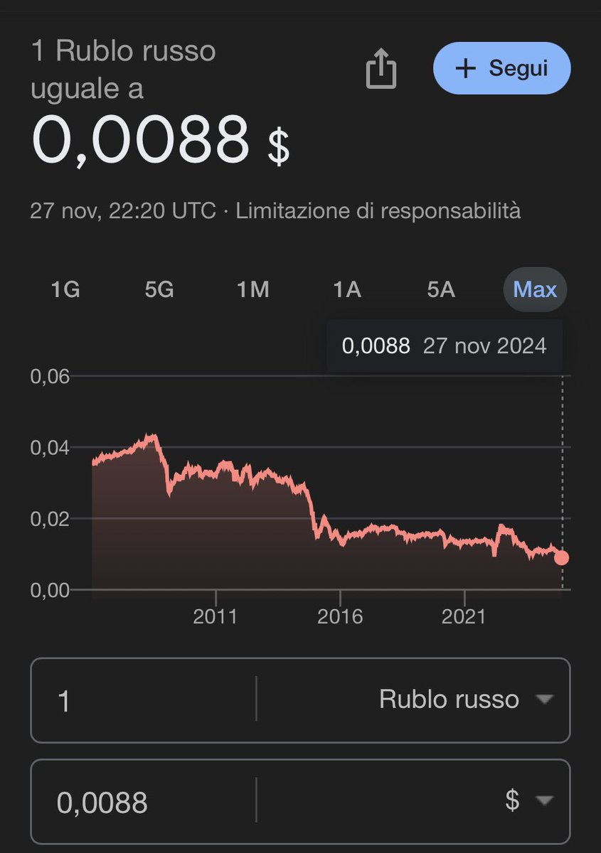 NMeschieri's tweet photo. In caduta libera…
#rublecollapse #RussiaBankCollapse https://t.co/j2H3APPY8g