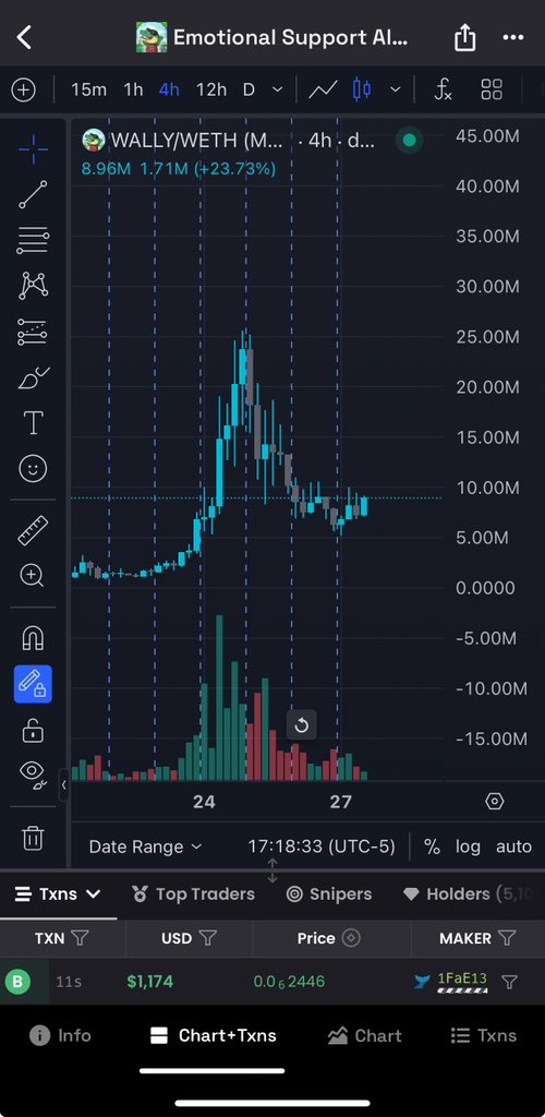 ReturnOfOz's tweet photo. $WALLY READY FOR NEXT LEG UP 🐊🚀🚀🚀 https://t.co/1CmgwHYoum