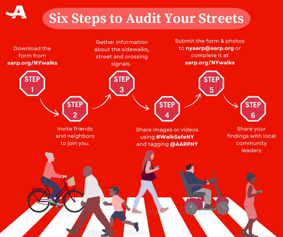 Safer streets = healthier communities! 💖 Join #AARPNY’s Taking it to the Streets &amp; conduct a walk audit in your neighborhood by December 8, 2024.

In just 10 minutes, YOU could help improve sidewalks &amp; crosswalks for everyone. 👉 Get started: aarp.org/NYwalks #WalkSafeNY