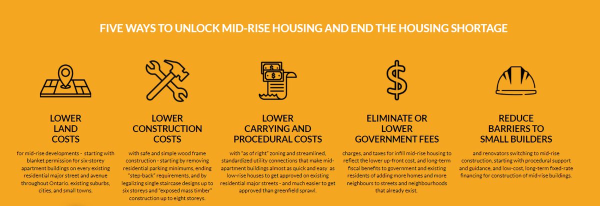 And here's the package of supporting reforms you'll need for that overdue public investment &amp; provincial leadership to bear fruit:  environmentaldefence.ca/report/mid-ris…… 

The current gov's refusal to implement is making it impossible to end the housing shortage.