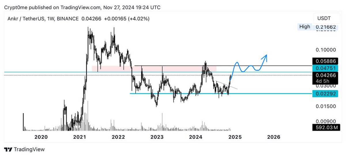 CRYPT0 ME ✨ tweet media