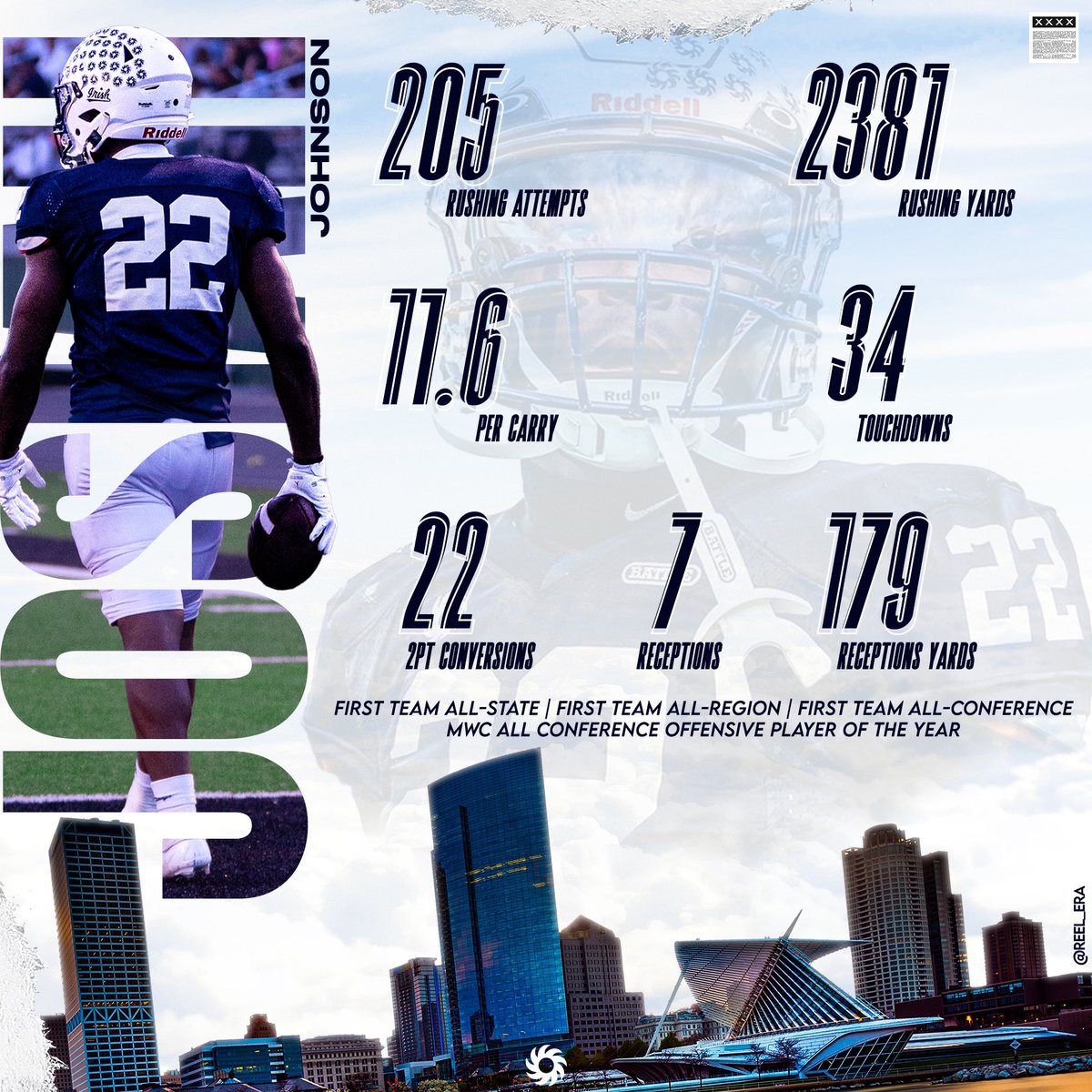 Josiah Johnson ‘25 (@josiah22johnson) on Twitter photo Full Season Tape 🚨 *Still In Need Of A 🏠*
All State , All Region , All Conference Offensive Player Of The Year 🚨
2381 Rushing Yards 34 TDs 11.6 YPC🚨
7 Catches 179 Yards 1TD🚨
22 2pts🚨
hudl.com/v/2R0JYE <a href="/AllenTrieu/">Allen Trieu</a> <a href="/travisWSN/">Travis Wilson</a> <a href="/MJ_NFLDraft/">Mark Johnson</a> <a href="/CoachRico15/">Coach Rico</a> Full Season Tape 🚨 *Still In Need Of A 🏠*
All State , All Region , All Conference Offensive Player Of The Year 🚨
2381 Rushing Yards 34 TDs 11.6 YPC🚨
7 Catches 179 Yards 1TD🚨
22 2pts🚨
hudl.com/v/2R0JYE <a href="/AllenTrieu/">Allen Trieu</a> <a href="/travisWSN/">Travis Wilson</a> <a href="/MJ_NFLDraft/">Mark Johnson</a> <a href="/CoachRico15/">Coach Rico</a>