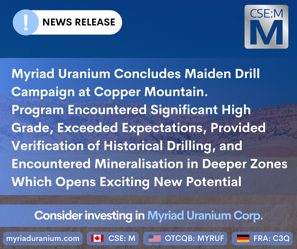 Myriad is pleased to announce that the Company has completed its maiden drill program at #CopperMountain. Across all 34 boreholes, drilling encountered 30 intervals greater than 3 ft and over 1,000 ppm eU3O8, 56 intervals greater than 3 feet over 500 ppm eU3O8, and 165 intervals