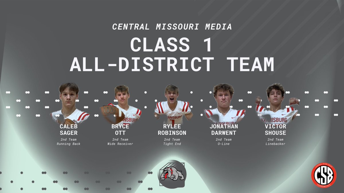 Harrisburg Bulldogs (@harrisburgath) on Twitter photo Congratulations to the Harrisburg Bulldogs who were named to the Central Missouri Media All-District 1st and 2nd Teams!!! #BulldawgPride
newstribune.com/news/2024/nov/…
<a href="/harrisburgr8/">Harrisburg R-8</a> <a href="/HburgBoosters/">Harrisburg Bulldogs Booster Club</a> <a href="/TheSteveCombs/">Steve Combs</a> <a href="/CoachAckman/">Chris Ackman</a> <a href="/b_claas/">Brennan Claas</a> <a href="/MBlakeLogan/">Blake Logan</a> <a href="/Vdebs15/">Vince Debenito</a> <a href="/CentralState8/">Central State 8</a> Congratulations to the Harrisburg Bulldogs who were named to the Central Missouri Media All-District 1st and 2nd Teams!!! #BulldawgPride
newstribune.com/news/2024/nov/…
<a href="/harrisburgr8/">Harrisburg R-8</a> <a href="/HburgBoosters/">Harrisburg Bulldogs Booster Club</a> <a href="/TheSteveCombs/">Steve Combs</a> <a href="/CoachAckman/">Chris Ackman</a> <a href="/b_claas/">Brennan Claas</a> <a href="/MBlakeLogan/">Blake Logan</a> <a href="/Vdebs15/">Vince Debenito</a> <a href="/CentralState8/">Central State 8</a>