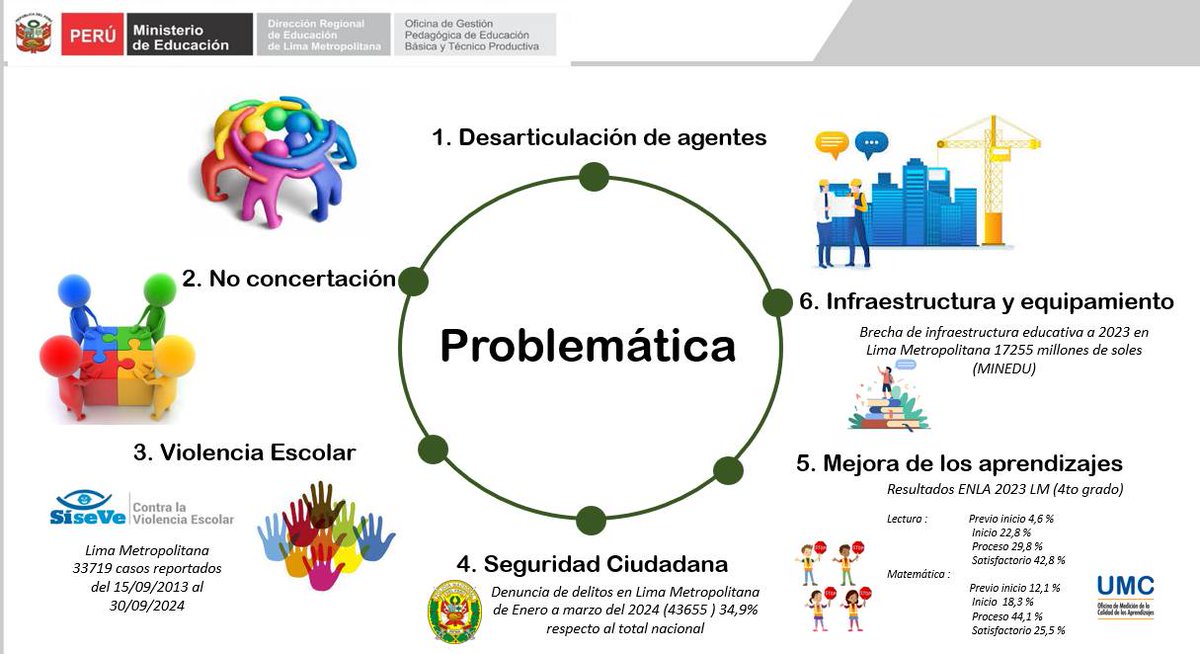 Mesa de Concertación - Lima Metropolitana tweet media