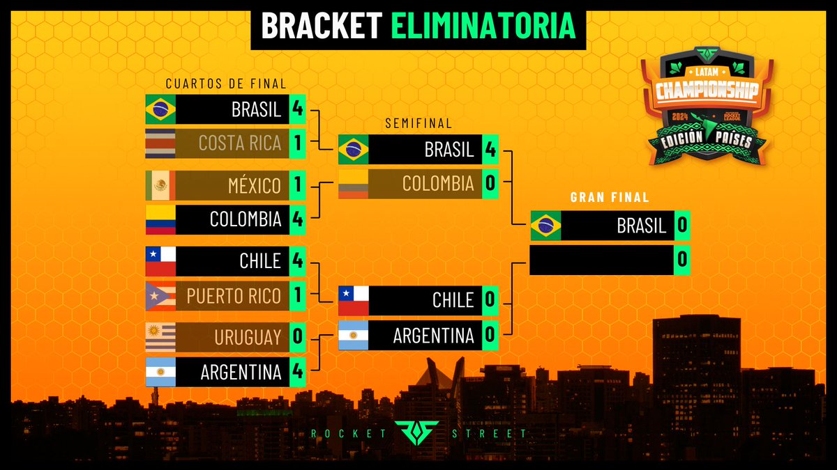 RocketStreet's tweet photo. ¡SOLO QUEDAN DOS PARTIDOS PARA EL FIN DE LA #LATAMChampionshipEdiciónPaíses!

#LCEP https://t.co/9JHT5dqcg3