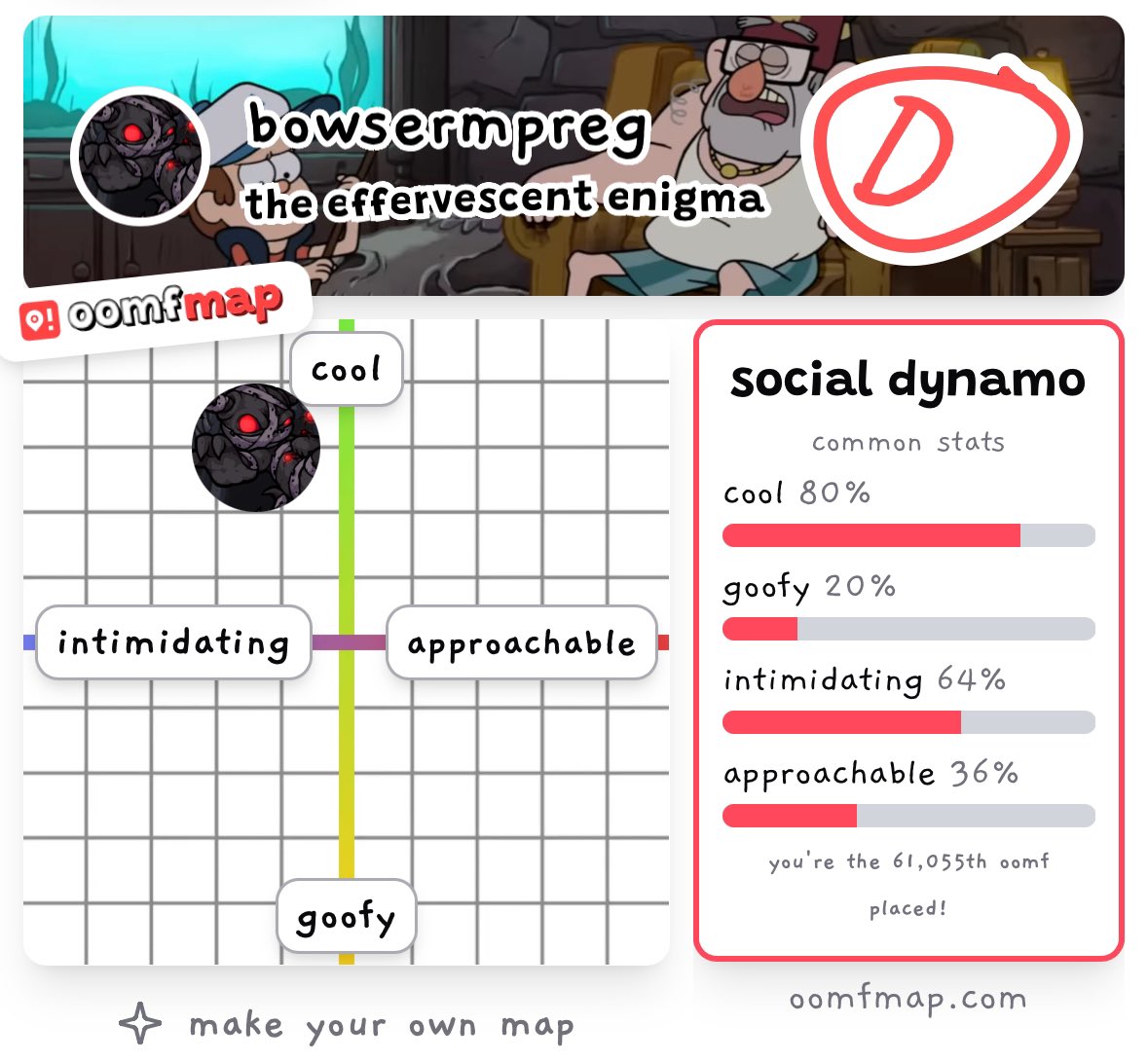 I GOT A D ON MY PERSONALITY QUIZ???