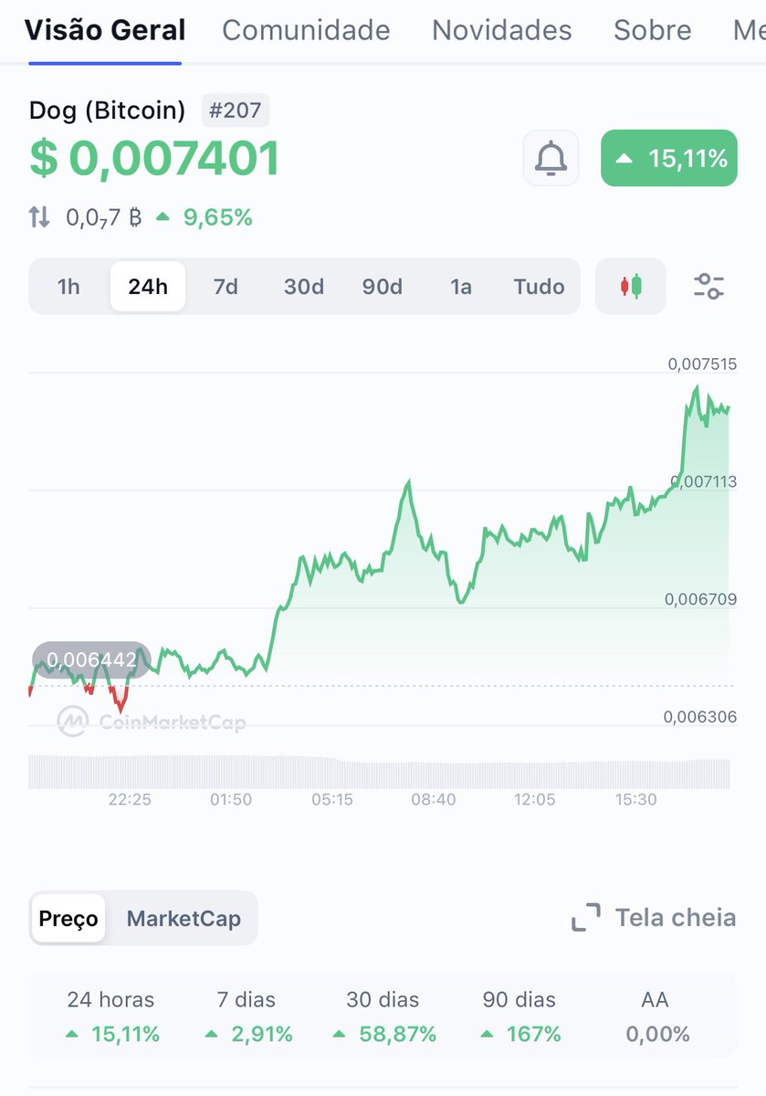 Who is the dog of Bitcoin? …. $DOG …. <a href="/LeonidasNFT/">Leonidas 🧡 $DOG</a> <a href="/coinbase/">Coinbase 🛡️</a> <a href="/kucoincom/">KuCoin</a> <a href="/krakenfx/">Kraken</a> <a href="/okx/">OKX</a> <a href="/binance/">Binance</a>