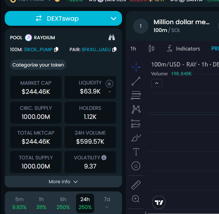 MillionDPepe's tweet photo. We've surpassed a market cap of 200k!
HODL!!!!!!! https://t.co/ugwqc0tZEt
