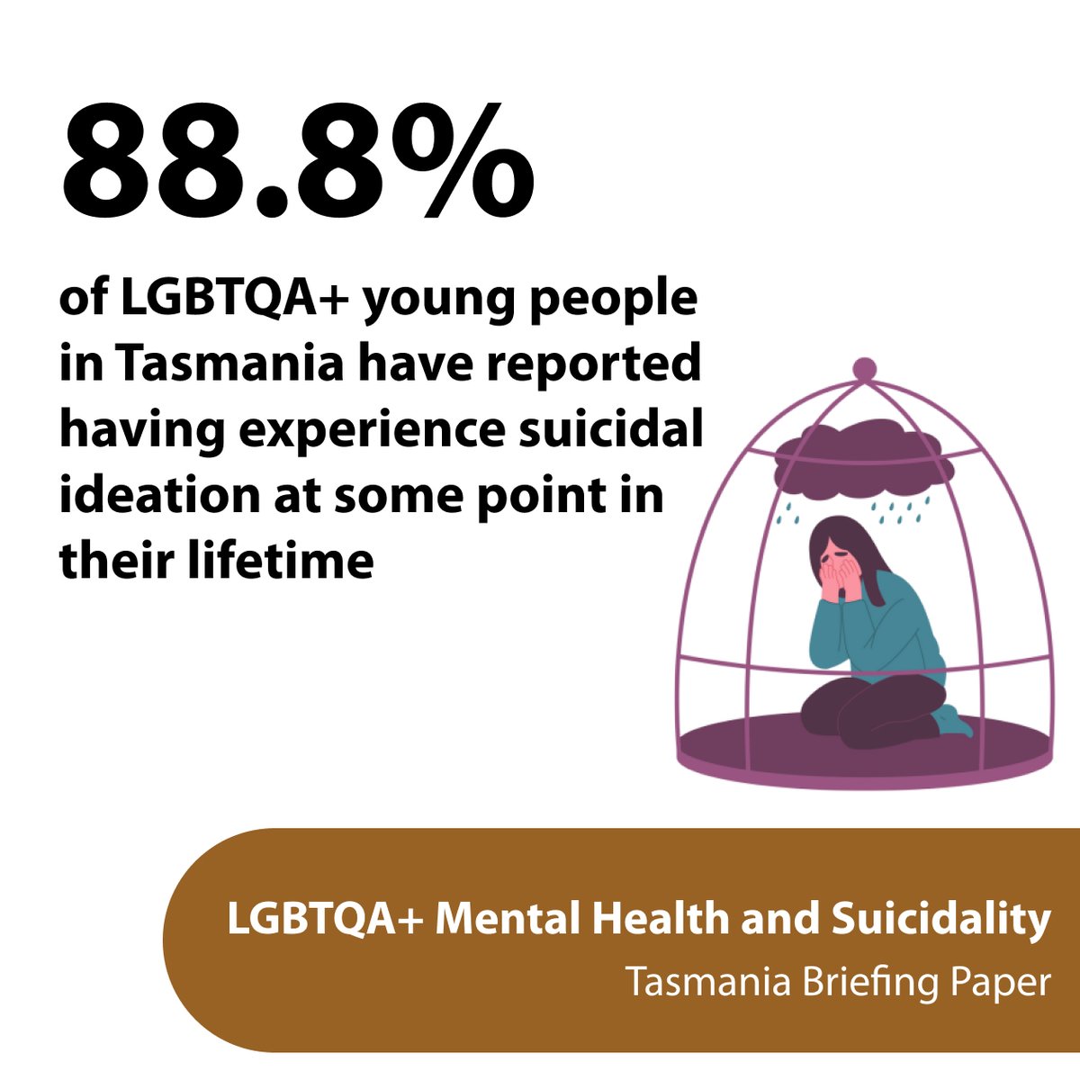 An alarmingly high proportion of young LGBTQA+ people in Tasmania have experienced suicidal ideation in their lives. Check out our new briefing papers on LGBTQA+ Mental Health and Suicidality to find out more about the factors contributing to this:  pulse.ly/0vduau7fet