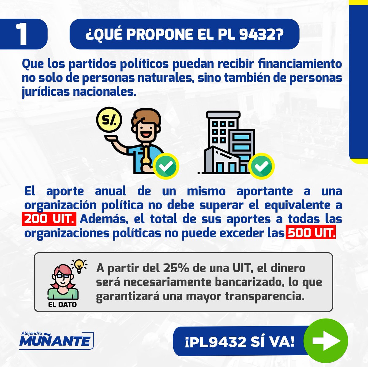 AlejoMunante's tweet photo. ✅ #FinanciamientoTransparente | Es crucial garantizar un financiamiento legítimo y adecuado para los partidos políticos, con un control más estricto para evitar que economías ilegales continúen financiando candidatos y organizaciones políticas.
👇 Aquí te comparto los principales cambios del dictamen de mi PL N°9432, aprobado en la Comisión de Constitución.

#PL9432SíVa! #VamosPorMás🇵🇪