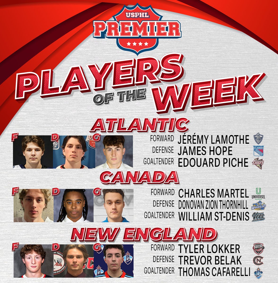 USPHL's tweet photo. We congratulate all of our #USPHLPremier New England, Atlantic and Canada Division #PlayersOfTheWeek for the games of Nov. 19-25. Nearly all of these players excelled in the #IHCShowcase and #USPHLDetroitShowcase last weekend.
Full Story:
https://t.co/kiD5FL2DrK https://t.co/SL2cQyTqJk