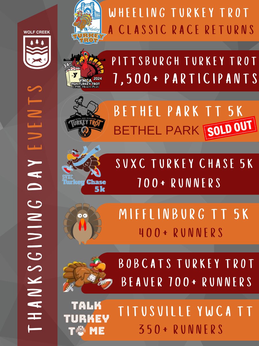 Happy Thanksgiving Eve! Follow all the action live tomorrow at the link below. We're excited to be working with 7 Turkey Trots across the region in Pittsburgh, Wheeling, Cranberry Township, Bethel Park, Beaver, Titusville, and Mifflinburg!
wolfcreektrackclub.com/results/