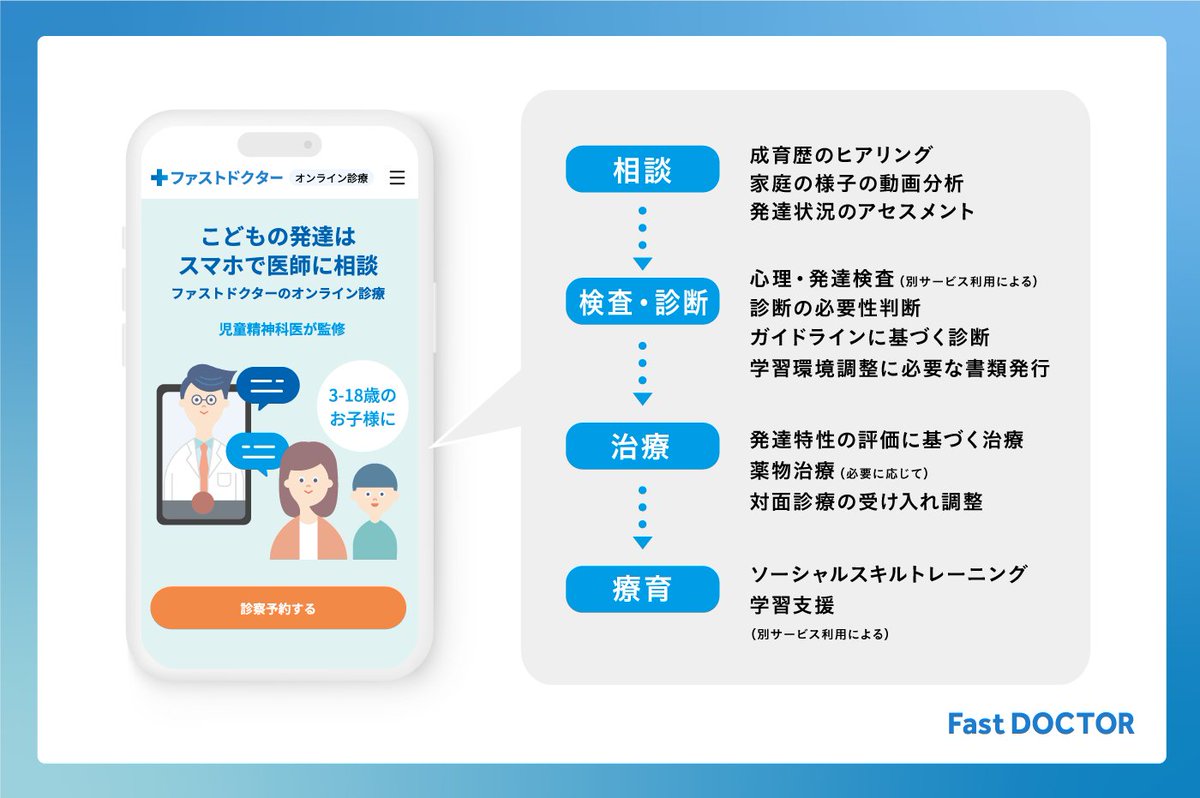 ファストドクター、子どもの発達障害に特化した「小児発達オンライン」をサービス提供開始 prtimes.jp/main/html/rd/p…
