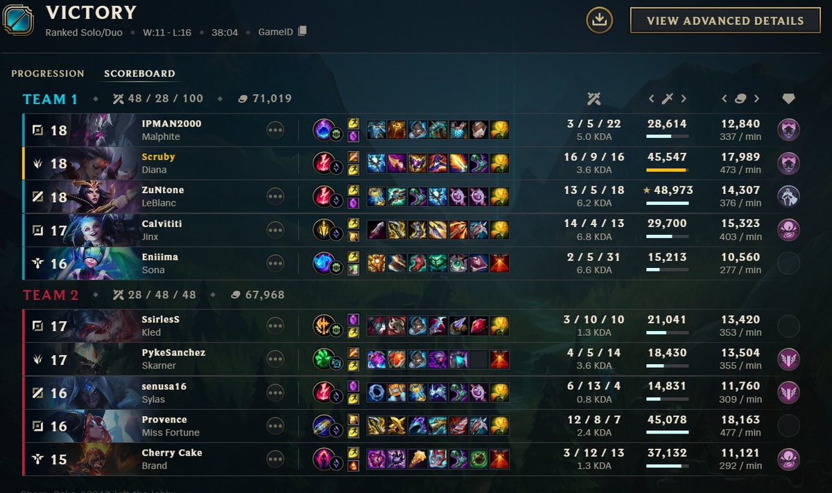 OfficialScruby's tweet image. Damn