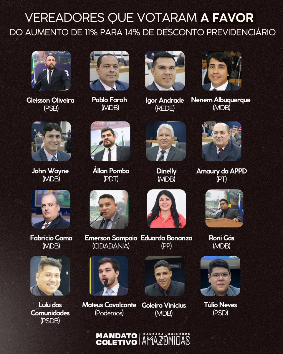 VEJA QUEM VOTOU A FAVOR DO AUMENTO DE 11% PARA 14% DA CONTRIBUIÇÃO PREVIDENCIÁRIA:

Ajudem a compartilhar pra geral saber quem são os inimigos dos servidores!

#camaramunicipal #belém #bancadamulheresamazônidas #belem #belemdopara <a href="/esquerdaonline/">Esquerda Online</a> <a href="/edmundosouza7/">Edmundo Souza</a> <a href="/belematualidade/">Belém Atualidade</a>