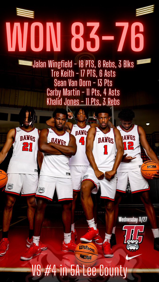 Omari Forts (@basketballtchs) on Twitter photo The City <a href="/OTRHoops/">On the Radar Hoops Events</a> Thanksgiving Showcase This Afternoon Getting The Win Over #4 Lee County <a href="/KyleSandy355/">Kyle Sandy</a> <a href="/OntheRadarHoops/">Shun Williams</a>
Five Players In Double Digits:
<a href="/WingfieldJalan/">Jalan Wingfield</a> 18p 8rbs 3blks
<a href="/_Trekeith1/">Tre Keith</a> 17p 6ast
<a href="/SeanVanDorn1/">Sean Van Dorn Jr</a> 13p
<a href="/carby_martin/">Carby Martin</a> 11p 4ast
<a href="/1Lilsneakyy/">Khalid Jones</a> 11p 3rbs The City <a href="/OTRHoops/">On the Radar Hoops Events</a> Thanksgiving Showcase This Afternoon Getting The Win Over #4 Lee County <a href="/KyleSandy355/">Kyle Sandy</a> <a href="/OntheRadarHoops/">Shun Williams</a>
Five Players In Double Digits:
<a href="/WingfieldJalan/">Jalan Wingfield</a> 18p 8rbs 3blks
<a href="/_Trekeith1/">Tre Keith</a> 17p 6ast
<a href="/SeanVanDorn1/">Sean Van Dorn Jr</a> 13p
<a href="/carby_martin/">Carby Martin</a> 11p 4ast
<a href="/1Lilsneakyy/">Khalid Jones</a> 11p 3rbs