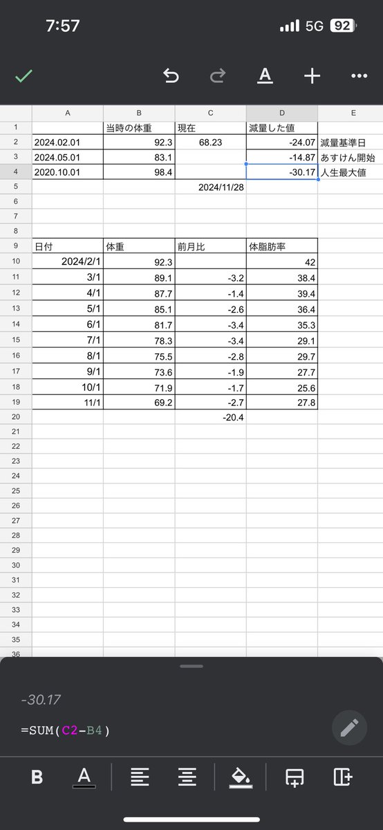 znunko98's tweet photo. 今朝の体重68.23kg‼️
人生最大値から-30kg達成した〜ッ🥺
❤️𝓢𝓹𝓮𝓬𝓲𝓪𝓵 𝓣𝓱𝓪𝓷𝓴𝓼❤️
#あすけん
#Asken
#InBody
#withings
#AppleHealthCare
#WellsPort
昨日の晩ご飯はおでんでした☺️ https://t.co/ThodTIZv7J