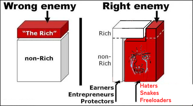 CharlotteFang77's tweet photo. Fixed. The poor as a general rule are the worst people in the world https://t.co/dmJBJCGDTA