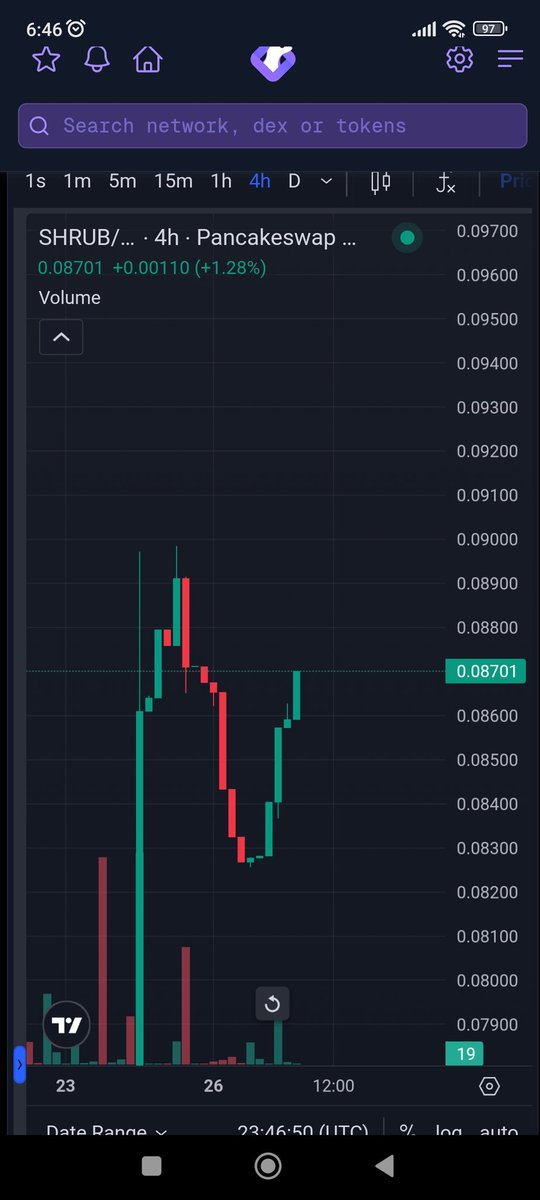Có khi nào em ấy list Binance mọi người.... chắc sắp rồi..