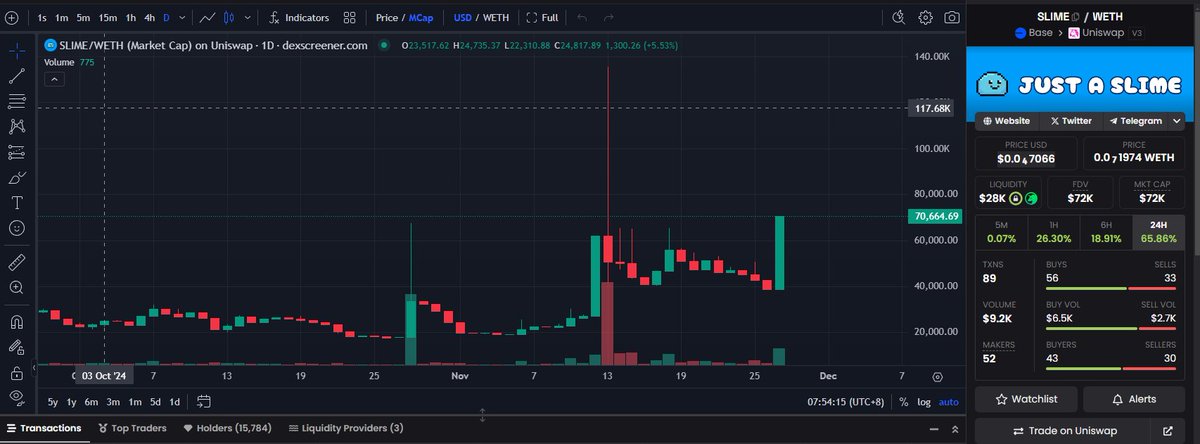 slime0nbase's tweet image. You better put it on $SLIME