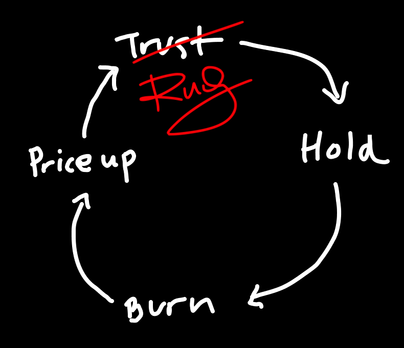 3x0dus6's tweet photo. @idcaboutmoney I hope you all will appreciate the G. https://t.co/NuQcVZyPMv