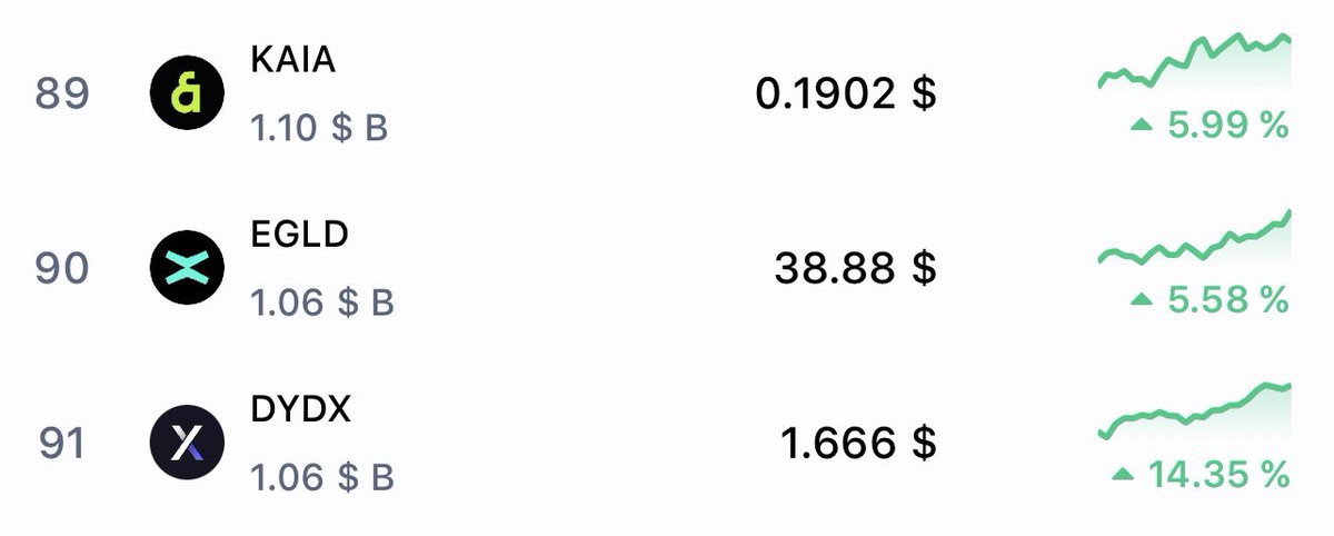 Is this the place $EGLD deserves ? 

Just be honest