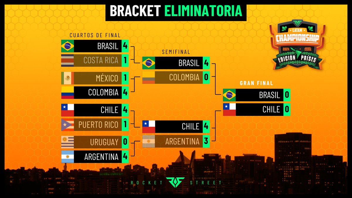 RocketStreet's tweet photo. EL BRACKET, AL 99%: SOLO FALTA LA GRAN FINAL.

#LCEP https://t.co/EUemx6UbkT