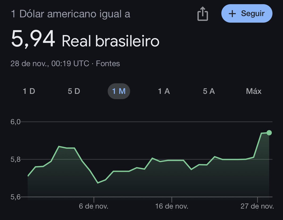 scl_andre's tweet image. Mais um bug no Google?