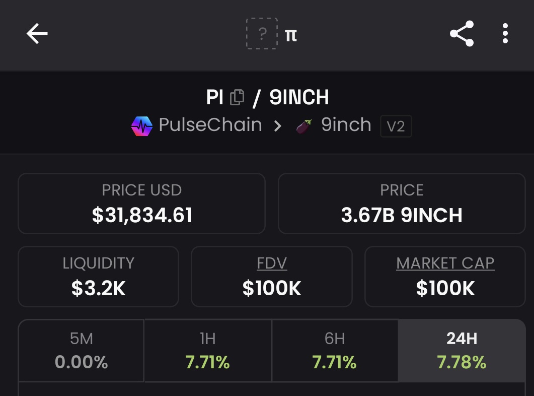 LiquidityCircle's tweet image. Congratulations! 🎉

$PI just hit the next π Level and sits at $100k Mcap!

It seems #PlanPi has already bought up ~12% of the supply! 👀

Remember π on #PulseChain has a total supply of 3.141592653589793238 

dexscreener.com/pulsechain/0x6…