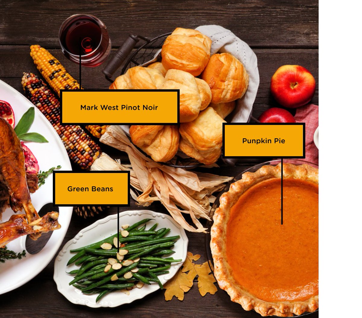 Mark West at Thanksgiving: because everyone deserves a wine that’s as smooth as your cousin and as reliable as your aunt’s pie. 🍷