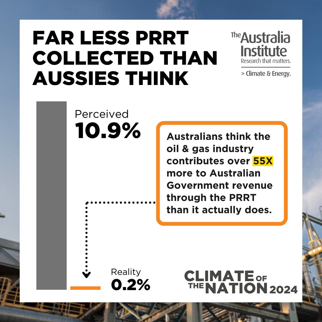Australia Institute tweet media