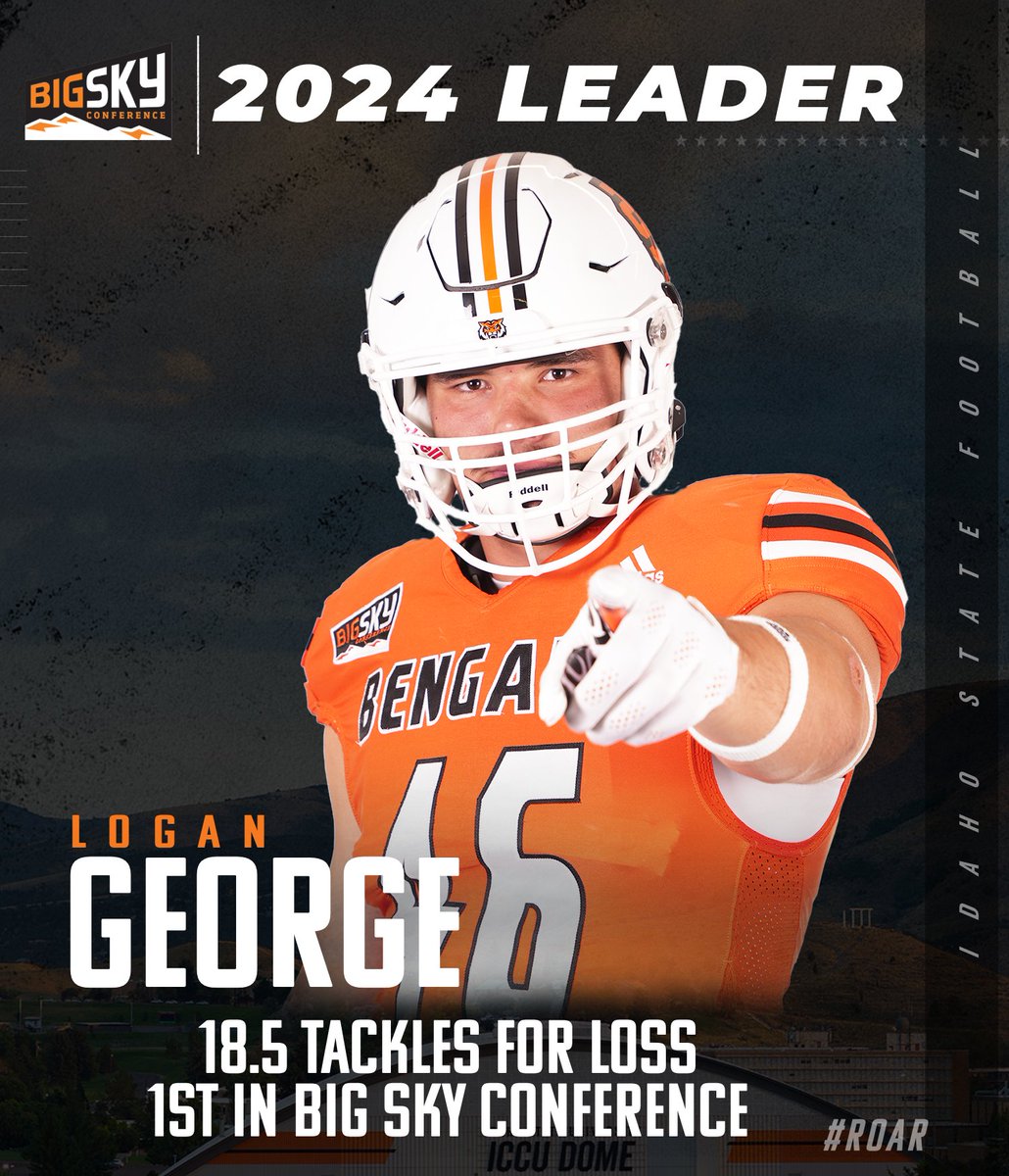 Huge year for Logan George on the Bengal D-Line! 

Logan ends the 2024 season first in tackles for loss in the Big Sky Conference, 8th highest in the nation!

#RoarBengalsRoar