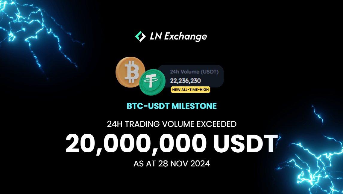🚀 Milestone Unlocked!

🟢We've hit an all-time high for the BTC-USDT perpetual contract today, surpassing an incredible $20,000,000 in 24-hour trading volume! 🔥

💪Thank you to our community for making this possible—onward &amp; upward! 🌟 #BTC #lightingnetwork