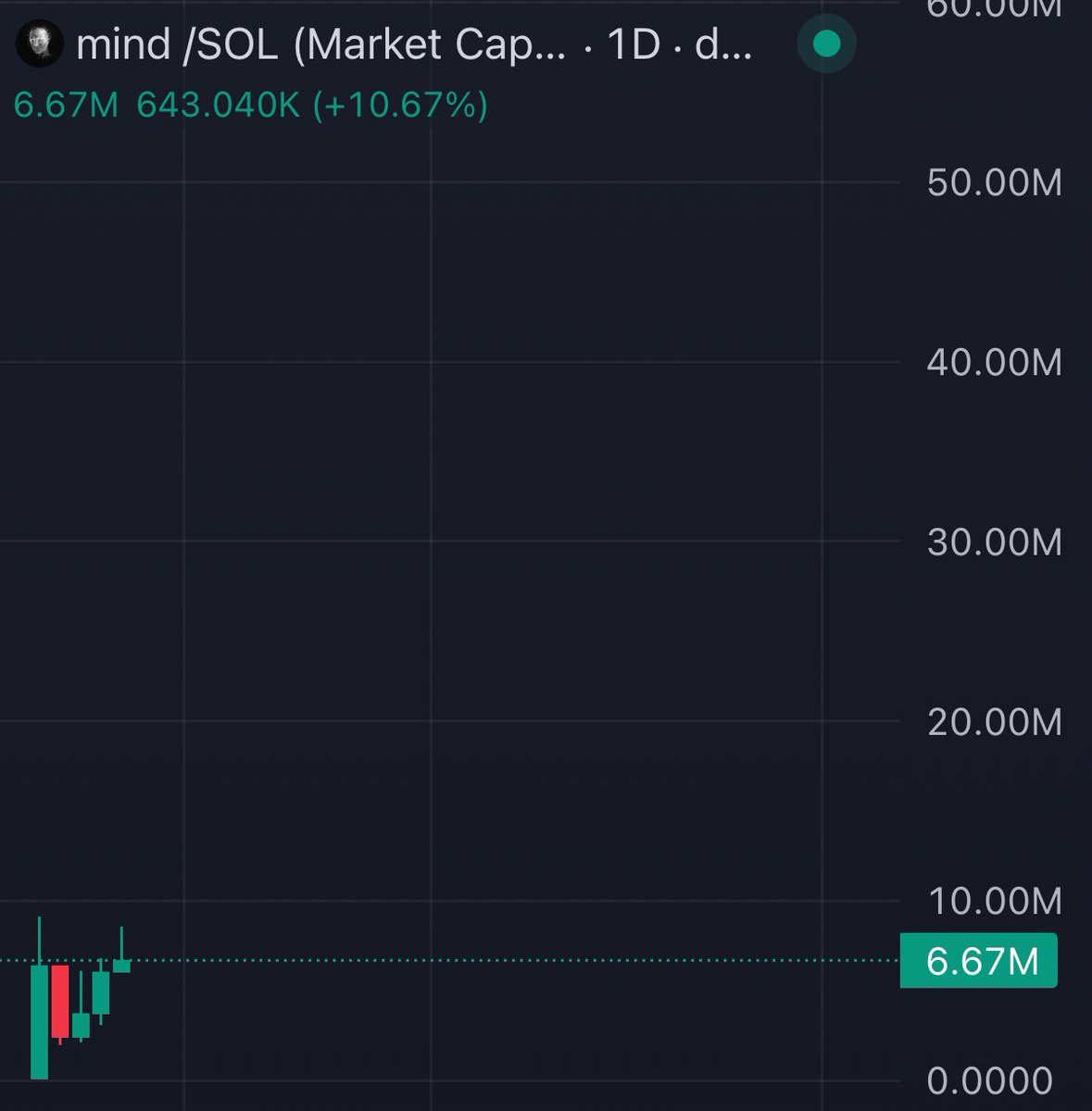 I’ve been annoying af with this one 

Dming all my friends 

Will pay off though