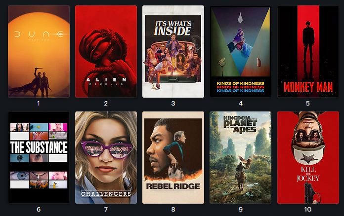 Me encuentro buscando la pelicula del año 2024, tengo como objetivo ver todo lo que haya salido este año (con aunque sea un minimo de chances de ganar el oscar) para dar mi candidato a las ternas mas importantes (actrices, actores, pelicula y direccion, no more)

Hasta ahora: