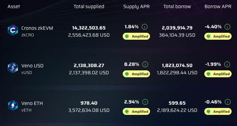 amplyfinance's tweet photo. 👀 Borrow from AMPLY and EARN Interest?!! 🤯

That's right, you heard it correctly. Borrow Tokens at a **NEGATIVE** interest rate. You can make a profit!!! 🤑💰

So why wait? Start earning today with Amply Finance!!
#AMPLY https://t.co/0KOkycMgkE