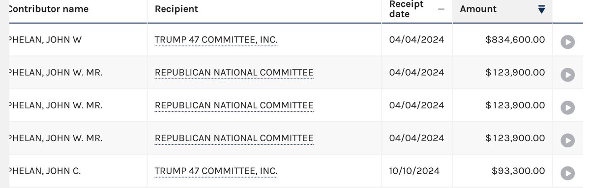 JordanUhl's tweet photo. In case you were wondering, buying yourself the position of Secretary of the Navy only costs around $1.3 million. https://t.co/FChtPqGnDn