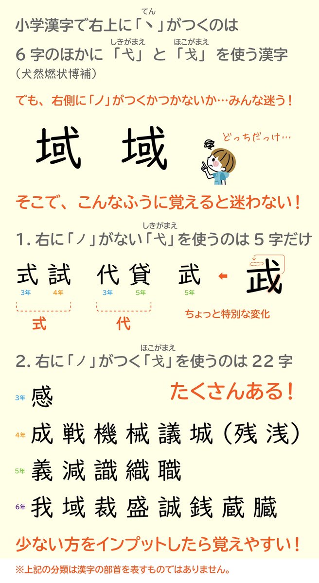 中学受験に役立つかもしれない漢字のミニ知識、第二弾！ 小学漢字で