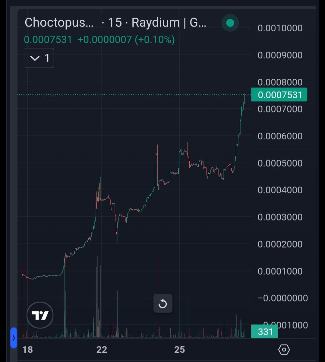 El Chocto tweet media