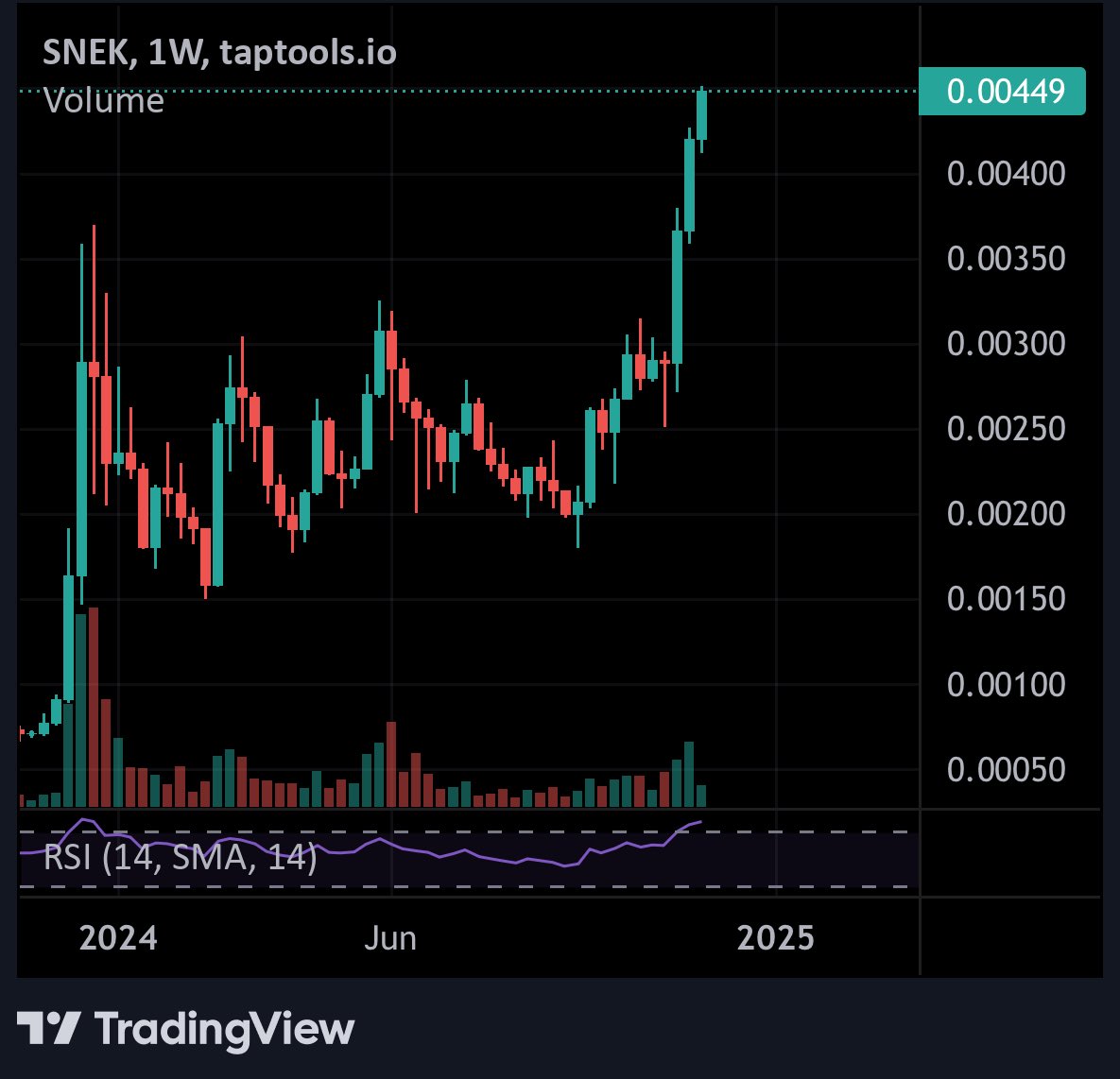 HtownCryptoD₳D tweet media