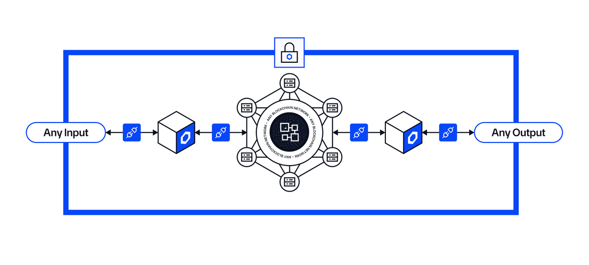 Any Data.
Any Input.
Any Chain.
Any Output.