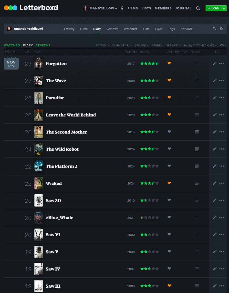 mandyellow ; tweet media