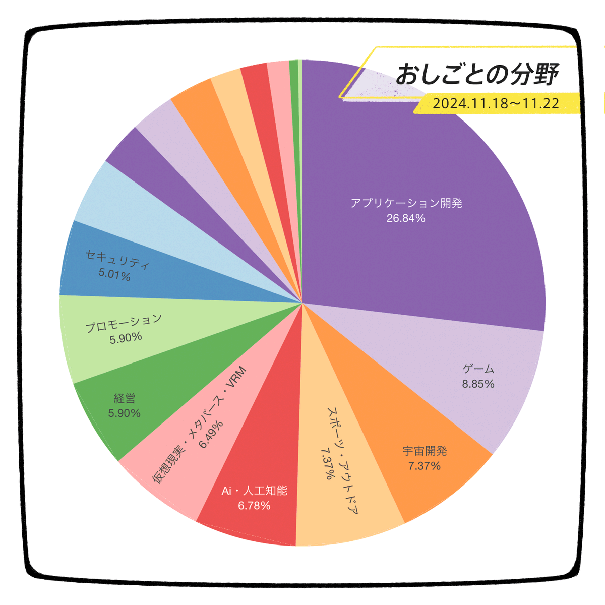 株式会社モフ moff Inc. tweet media