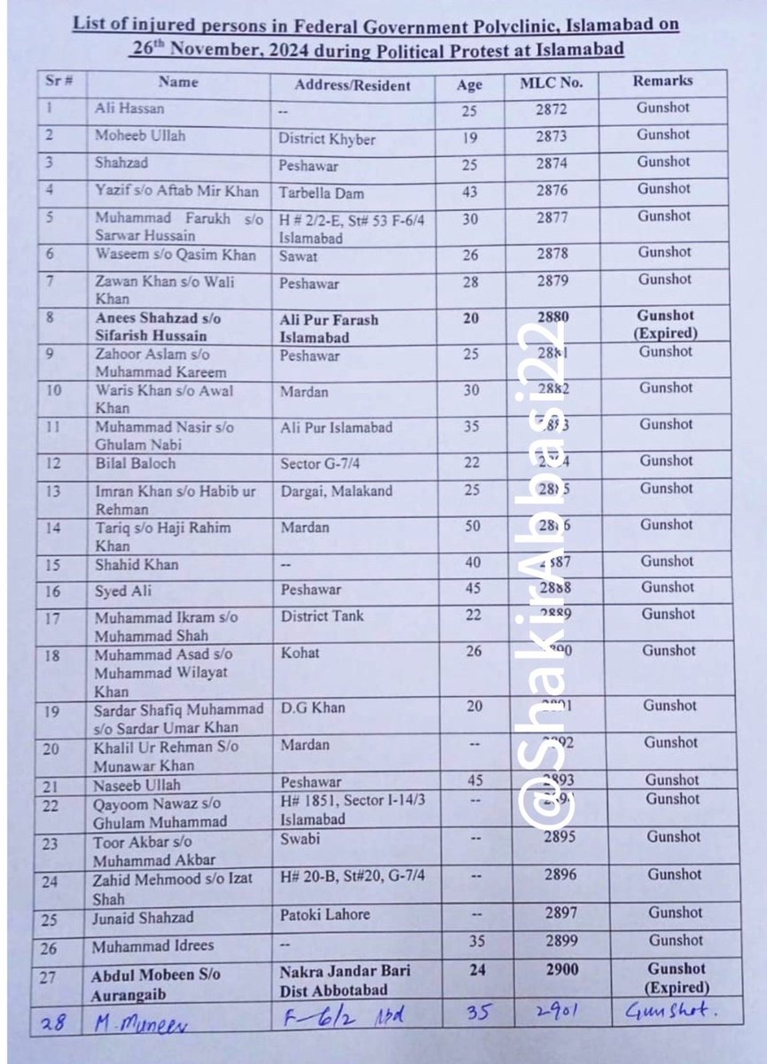 صحافی شاکر اعوان نے پولی کلینک ہسپتال انتظامیہ کی طرف سے فراہم کردہ رپورٹ جاری کی تھی جس میں گولیوں سے زخمی ہونے والوں کی ابتدائی تعداد اور فائرنگ سے شہید ہونے والوں کی تفصیلات بتائی گئی تھیں، حکومت نے پولی کلینک ہسپتال کو رپورٹ کی تردید اور لاشیں چھپانے پر مجبور کیا اس کے باوجود